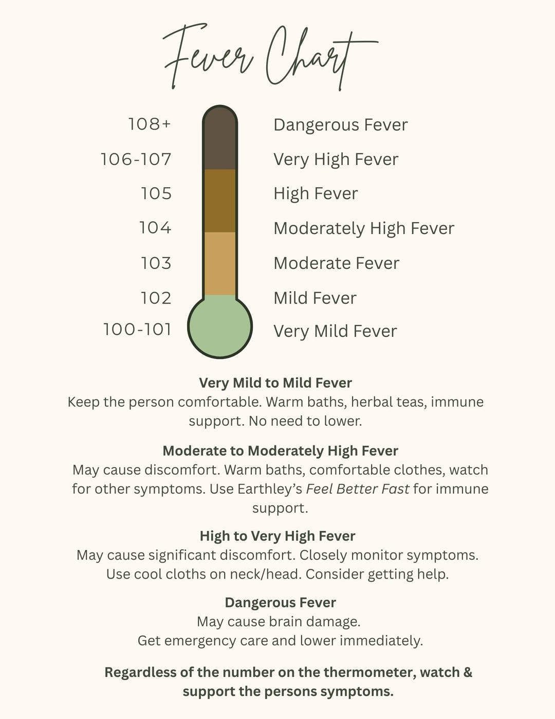 Fever Chart Printable - Etsy