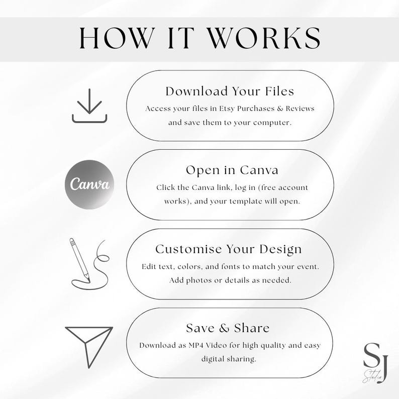 以下が含まれることがあります： 「HOW IT WORKS」というインフォグラフィック。ダウンロード、Canvaで開く、カスタマイズ、デザインの保存の手順が示されています。手順はアイコンとテキストで説明されています。