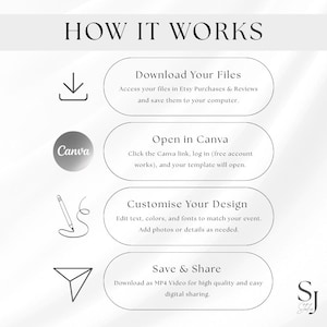 May include: A white graphic with the text "HOW IT WORKS" at the top. The image details the steps to download, open, customize, and save files. The Canva logo is visible. The image is for digital sharing.