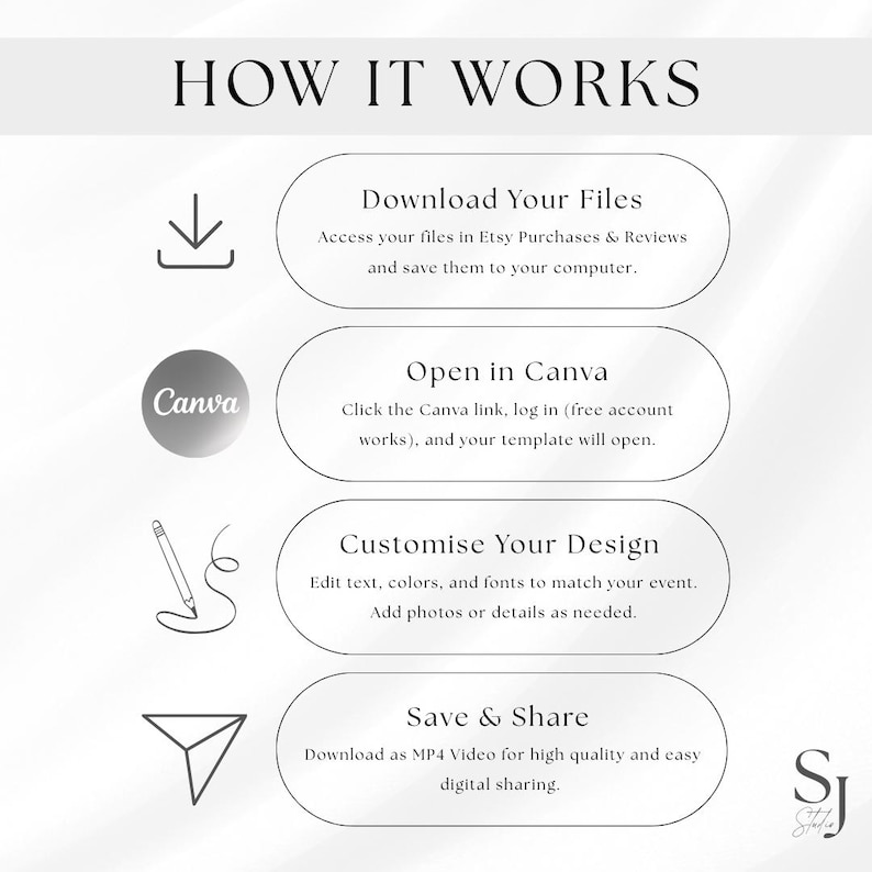 May include: A white graphic with the text "HOW IT WORKS" at the top. The image details the steps to download, open, customize, and save files. The Canva logo is visible. The image is for digital sharing.