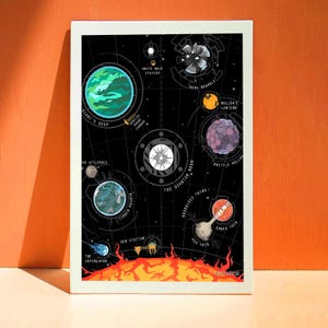 Può includere: Un poster rettangolare che mostra una mappa spaziale nera con vari pianeti e corpi celesti etichettati come Giant's Deep, Dark Bramble, Hollow's Lantern, Brittle Hollow, The Quantum Moon, Timber Hearth, The Attlerock e Ember Twin.