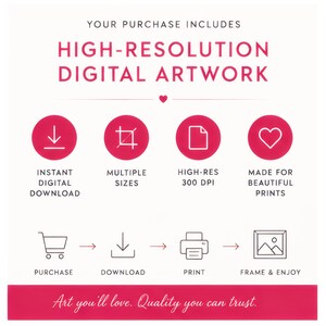 May include: A digital artwork information graphic with pink text and icons on a white background. It states: YOUR PURCHASE INCLUDES HIGH-RESOLUTION DIGITAL ARTWORK. Icons represent instant download, multiple sizes, 300 DPI, and prints. A process flow shows: PURCHASE, DOWNLOAD, PRINT, FRAME & ENJOY. Bottom text: Art you'll love. Quality you can trust.