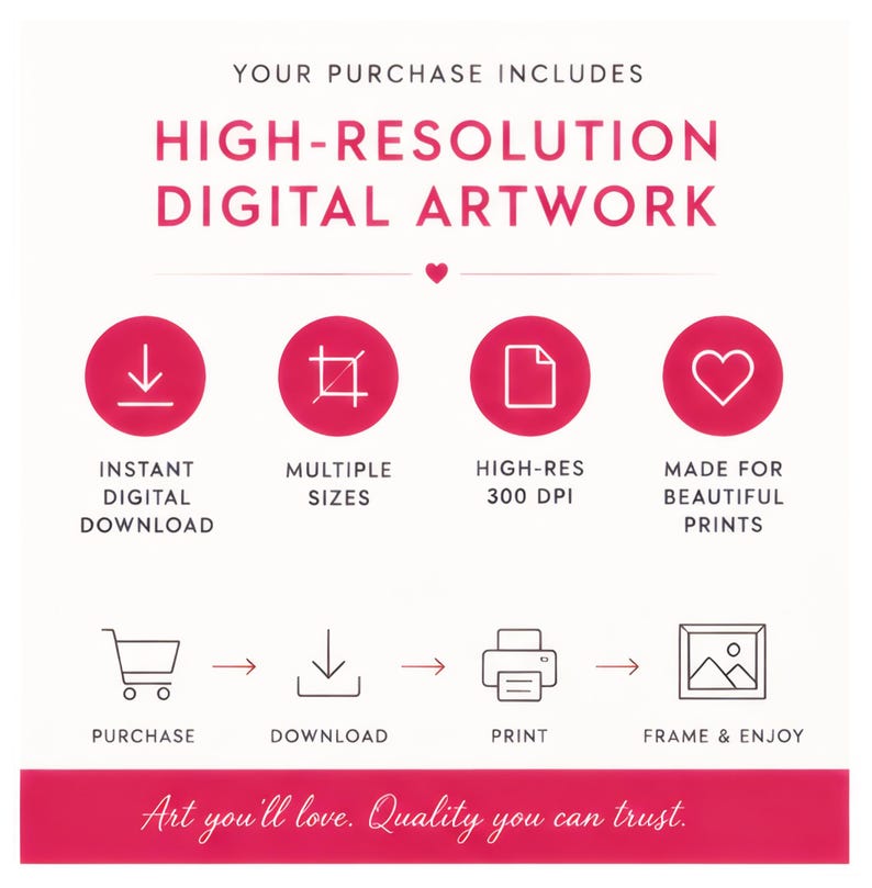 May include: A digital artwork information graphic with pink text and icons on a white background. It states: YOUR PURCHASE INCLUDES HIGH-RESOLUTION DIGITAL ARTWORK. Icons represent instant download, multiple sizes, 300 DPI, and prints. A process flow shows: PURCHASE, DOWNLOAD, PRINT, FRAME & ENJOY. Bottom text: Art you'll love. Quality you can trust.