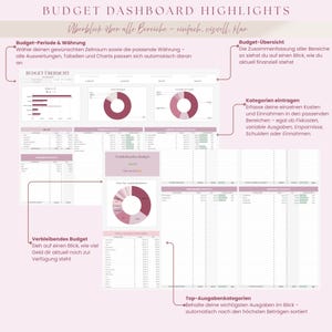 May include: A digital budget dashboard with charts and tables. The dashboard highlights budget periods, currency options, and budget overviews. It includes sections for entering categories and tracking top expenses. Text on the image reads "Budget Dashboard Highlights."