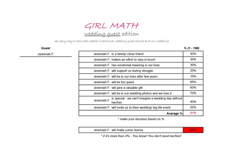 Wedding Guest Calculator: Girl Math Excel Template (digital) - Etsy