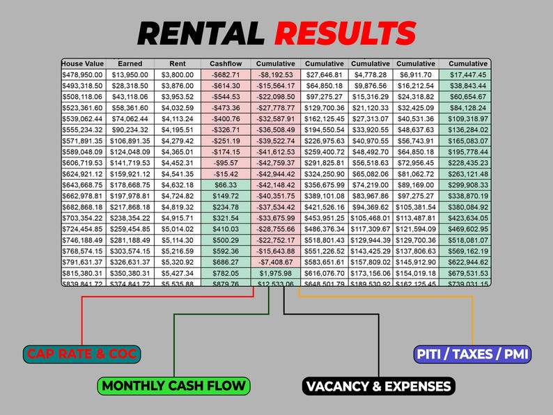 Rental Property Cash Flow Calculator: Real Estate Investment (google ...