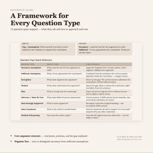 May include: A reference guide titled A Framework for Every Question Type, featuring a table that lists twelve question types, what they ask, and their core strategies. The document includes sections on argument structure and the negation test.