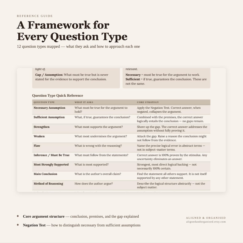 May include: A reference guide titled A Framework for Every Question Type, featuring a table that lists twelve question types, what they ask, and their core strategies. The document includes sections on argument structure and the negation test.