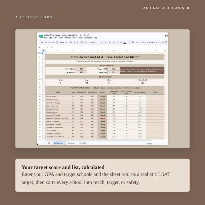 May include: A digital spreadsheet titled Pre-Law School-List & Score-Target Calculator. The interface displays sections for user numbers, school lists, and status categories including reach, target, and safety for various universities.