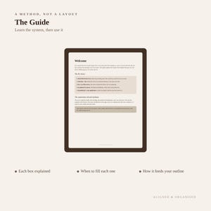 K&ouml;nnte beinhalten: Ein digitales Dokument mit dem Titel The Guide, A Method, Not A Layout, das einen Welcome-Abschnitt, The Five Boxes sowie The Annotation Rail and Synthesis enth&auml;lt. Die Seite umfasst Anleitungstexte, Aufz&auml;hlungspunkte und die Fu&szlig;zeile Aligned & Organised.