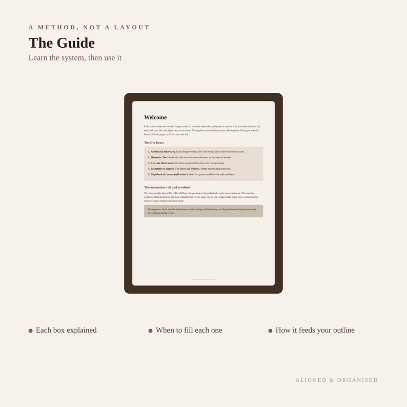 K&ouml;nnte beinhalten: Ein digitales Dokument mit dem Titel The Guide, A Method, Not A Layout, das einen Welcome-Abschnitt, The Five Boxes sowie The Annotation Rail and Synthesis enth&auml;lt. Die Seite umfasst Anleitungstexte, Aufz&auml;hlungspunkte und die Fu&szlig;zeile Aligned & Organised.