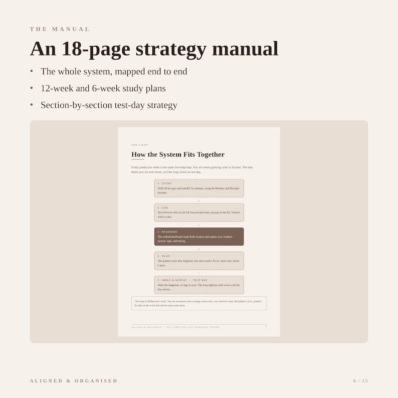 May include: An 18-page strategy manual with a beige background. The text reads: The Manual, An 18-page strategy manual, The whole system, mapped end to end, 12-week and 6-week study plans, Section-by-section test-day strategy, How the System Fits Together.