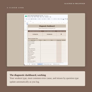 May include: A digital spreadsheet titled Diagnostic Dashboard with sections for weakest question type, common error cause, and total misses logged. The table lists various question types like Necessary Assumption and Flaw with columns for misses, shares, and visual data.