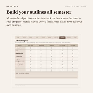 May include: A digital planner page titled Outlines with the text Build your outlines all semester. It features a table for tracking progress across subjects like Contracts and Torts, with columns for notes, synthesis, and attack outlines.