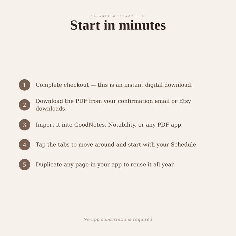 May include: A digital instruction guide titled Start in minutes with the subtitle Aligned & Organised. It lists five steps: 1. Complete checkout, 2. Download the PDF, 3. Import into apps, 4. Tap tabs to start, 5. Duplicate pages. No app subscriptions required.
