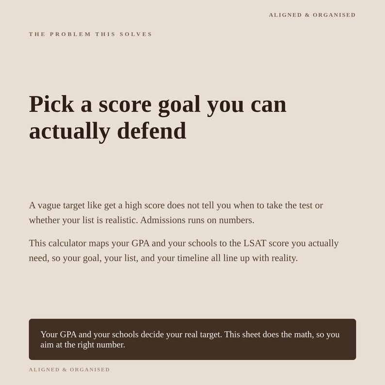 May include: A beige informational graphic with dark brown text titled ALIGNED & ORGANISED. The text reads: THE PROBLEM THIS SOLVES, Pick a score goal you can actually defend, A vague target like get a high score does not tell you when to take the test or whether your list is realistic. Admissions runs on numbers. This calculator maps your GPA and your schools to the LSAT score you actually need, so your goal, your list, and your timeline all line up with reality. A dark brown box at the bottom contains the text: Your GPA and your schools decide your real target. This sheet does the math, so you aim at the right number.