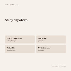 K&ouml;nnte beinhalten: Eine beige digitale Informationsgrafik mit dunkelbraunem Text. Die &Uuml;berschrift lautet COMPATIBILITY und Study anywhere. Vier rechteckige K&auml;sten listen die Kompatibilit&auml;t mit iPad & GoodNotes, Mac & PC, Notability sowie US Letter & A4 auf. Unten steht ALIGNED & ORGANISED.