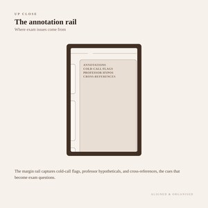 K&ouml;nnte beinhalten: Ein rechteckiges Seitenlayout mit dem Titel The annotation rail, das einen dunkelbraunen Rand und eine mittlere Spalte aufweist. Der Text lautet: ANNOTATIONS, COLD-CALL FLAGS, PROFESSOR HYPOS, CROSS-REFERENCES. Die Randleiste erfasst Hinweise.