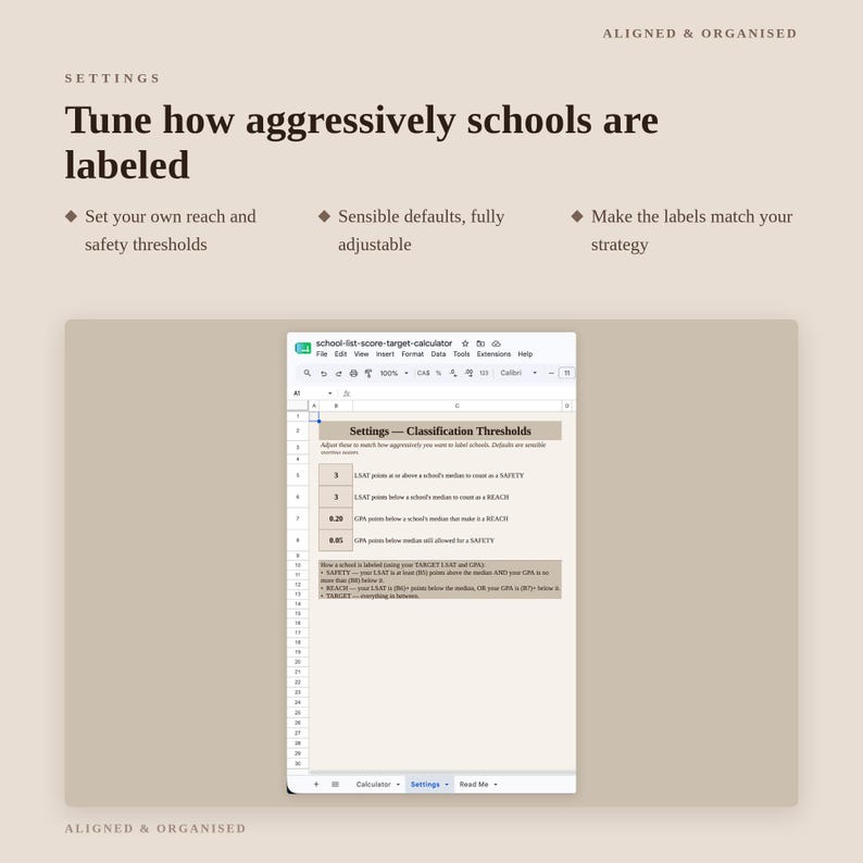 May include: A digital spreadsheet interface titled school-list-score-target-calculator with a Settings tab. The document features a section for Classification Thresholds, allowing users to adjust LSAT and GPA points to label schools as safety, reach, or target.