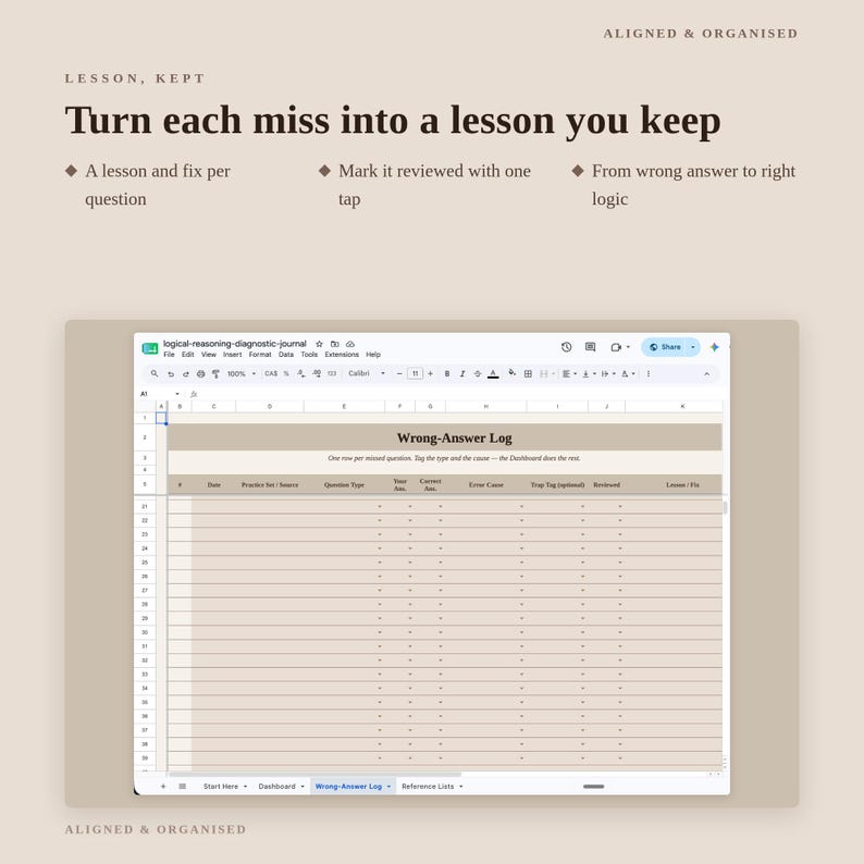 May include: A digital spreadsheet titled Wrong-Answer Log with columns for date, source, question type, answers, error cause, trap tag, reviewed status, and lesson fix. The interface includes a top header with the text Turn each miss into a lesson you keep.