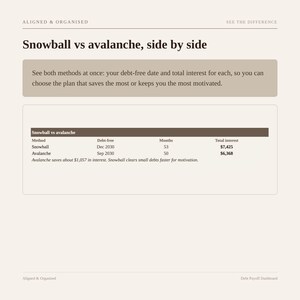 Debt Payoff Tracker | Google Sheets Debt Snowball & Avalanche Calculator | Debt Free Planner Spreadsheet, Credit Card and Loan image 8