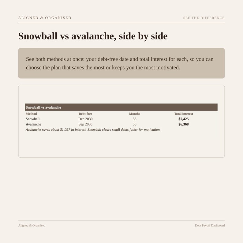 Debt Payoff Tracker | Google Sheets Debt Snowball & Avalanche Calculator | Debt Free Planner Spreadsheet, Credit Card and Loan image 8