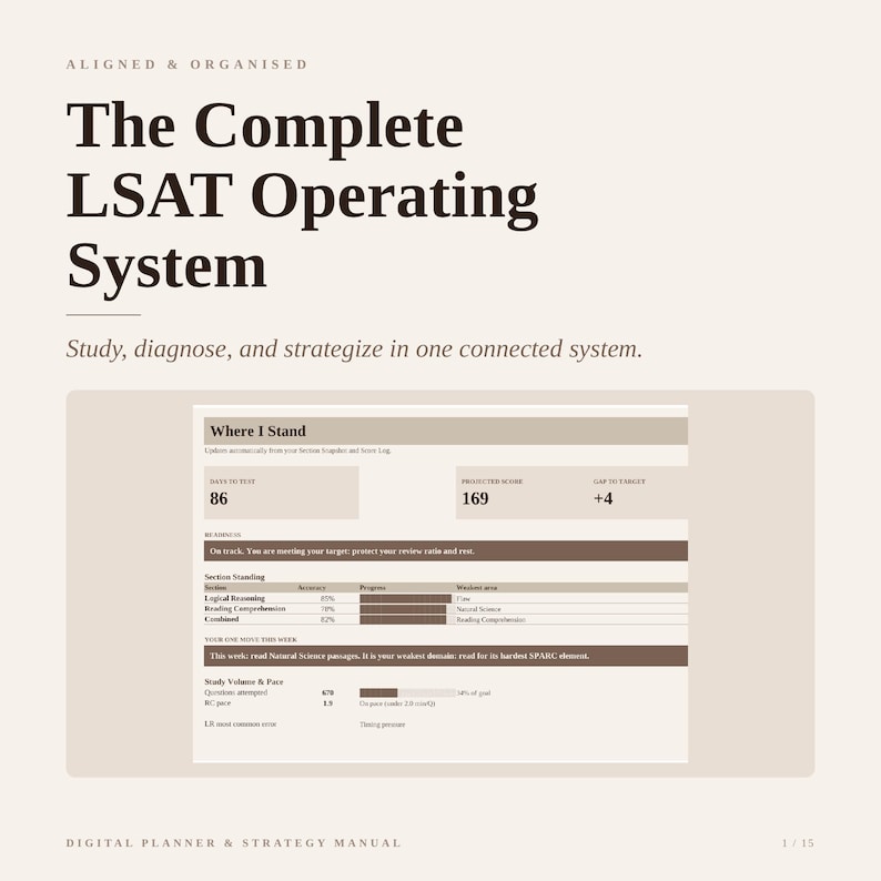 May include: A digital planner and strategy manual titled The Complete LSAT Operating System. The page displays a dashboard titled Where I Stand, featuring data points for days to test, projected score, gap to target, section standing, and study volume.
