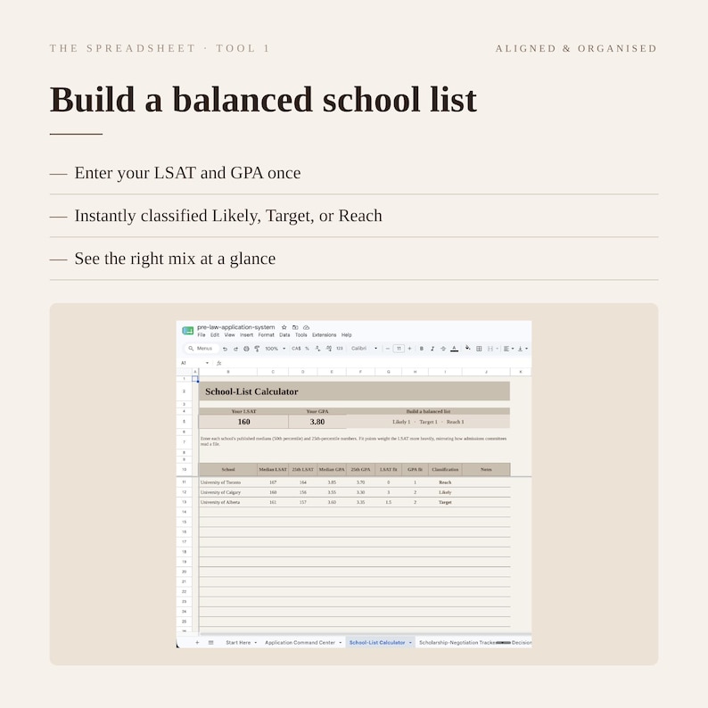 Puede incluir: Una herramienta de hoja de c&aacute;lculo digital titulada Build a balanced school list, con una interfaz de School-List Calculator. Incluye campos para puntuaciones LSAT y GPA, clasifica escuelas como Likely, Target o Reach, y muestra filas con datos universitarios.