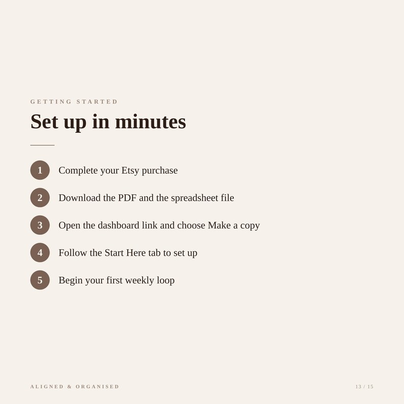 May include: A digital instructional guide titled Getting Started Set up in minutes with five numbered steps: 1 Complete your Etsy purchase, 2 Download the PDF and the spreadsheet file, 3 Open the dashboard link and choose Make a copy, 4 Follow the Start Here tab to set up, 5 Begin your first weekly loop. The text Aligned & Organised appears at the bottom.