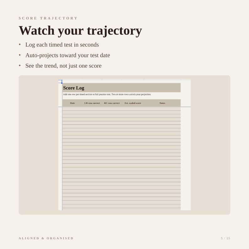 May include: A digital score log template with a beige background featuring the text Score Trajectory and Watch your trajectory. It includes bullet points for logging timed tests and a table with columns for Date, LR raw correct, RC raw correct, Est. scaled score, and Notes.