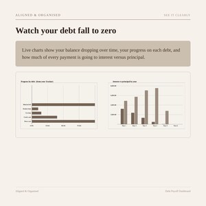 Debt Payoff Tracker | Google Sheets Debt Snowball & Avalanche Calculator | Debt Free Planner Spreadsheet, Credit Card and Loan image 6