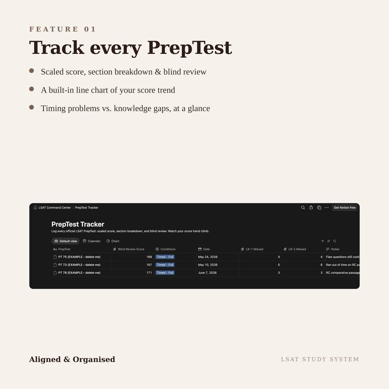 May include: A digital PrepTest tracker interface featuring a dark-themed table with columns for test names, scores, dates, and notes. The text reads: Feature 01 Track every PrepTest, Scaled score, section breakdown & blind review, A built-in line chart of your score trend, Timing problems vs. knowledge gaps, at a glance, Aligned & Organised, LSAT STUDY SYSTEM.