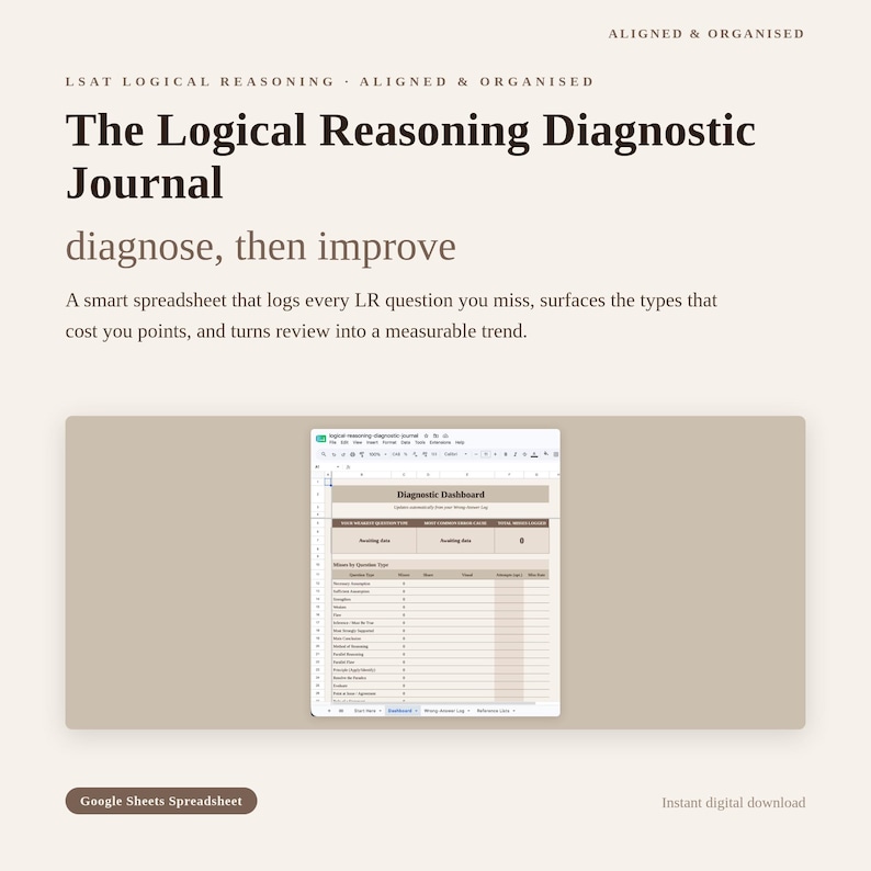 May include: The Logical Reasoning Diagnostic Journal is a digital spreadsheet for tracking LSAT questions. It features a dashboard with a table for question types, including columns for misses, time, and trends, presented on a light beige background.
