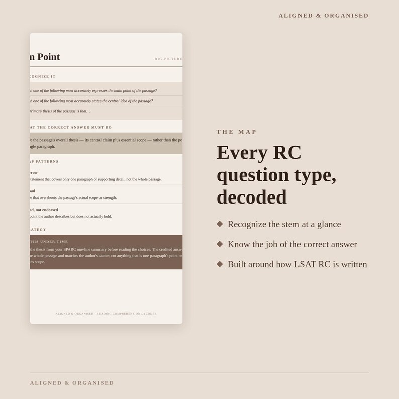 May include: A beige educational document titled Aligned & Organised featuring a section on Main Point and a list of LSAT reading comprehension strategies. The text includes The Map, Every RC question type, decoded, and three bulleted points.