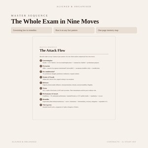 Contracts 1L Study Set | Law School Attack Outline, Decision-Tree Flowcharts & Hypotheticals Workbook | Editable Google Doc, PDF | IRAC Exam image 5