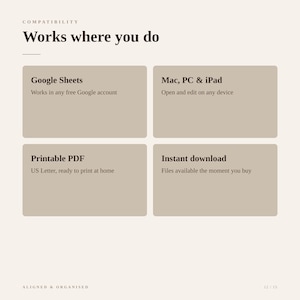 May include: An informational graphic titled Compatibility: Works where you do. It lists four features: Google Sheets for free accounts, Mac, PC & iPad for editing, Printable PDF in US Letter size, and instant download files available after purchase.