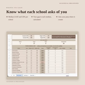 May include: A digital spreadsheet template titled Aligned & Organised, designed for law school admissions tracking. It features sections for Current and Target LSAT and GPA scores, an At a Glance summary, and a detailed school list with columns for state, median LSAT, median GPA, status, and performance gaps.