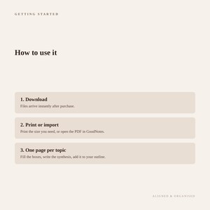 K&ouml;nnte beinhalten: Eine digitale Anleitung mit dem Titel Getting Started und der &Uuml;berschrift How to use it. Sie listet drei Schritte auf: 1. Download, Dateien kommen sofort nach dem Kauf an. 2. Print or import, drucken Sie die ben&ouml;tigte Gr&ouml;&szlig;e oder &ouml;ffnen Sie das PDF in GoodNotes. 3. One page per topic, f&uuml;llen Sie die Felder aus, schreiben Sie die Zusammenfassung und f&uuml;gen Sie sie Ihrem Entwurf hinzu. Unten rechts steht Aligned & Organised.