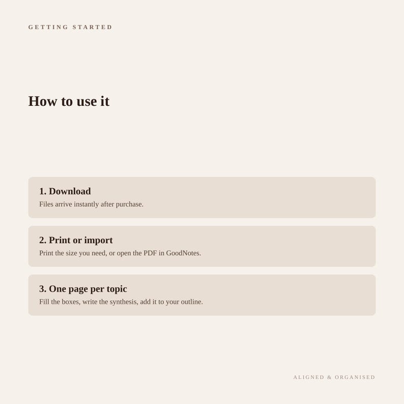 K&ouml;nnte beinhalten: Eine digitale Anleitung mit dem Titel Getting Started und der &Uuml;berschrift How to use it. Sie listet drei Schritte auf: 1. Download, Dateien kommen sofort nach dem Kauf an. 2. Print or import, drucken Sie die ben&ouml;tigte Gr&ouml;&szlig;e oder &ouml;ffnen Sie das PDF in GoodNotes. 3. One page per topic, f&uuml;llen Sie die Felder aus, schreiben Sie die Zusammenfassung und f&uuml;gen Sie sie Ihrem Entwurf hinzu. Unten rechts steht Aligned & Organised.
