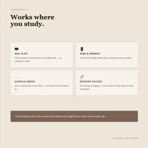 K&ouml;nnte beinhalten: Eine beige Infografik mit dem Titel Works where you study. Sie listet Kompatibilit&auml;tsmerkmale auf: Mac & PC, iPad & Mobile, Google Drive und Instant Access, jeweils mit Symbolen und Text. Ein dunkelbrauner Fu&szlig;bereich besagt, dass ein Google-Konto gen&uuml;gt.