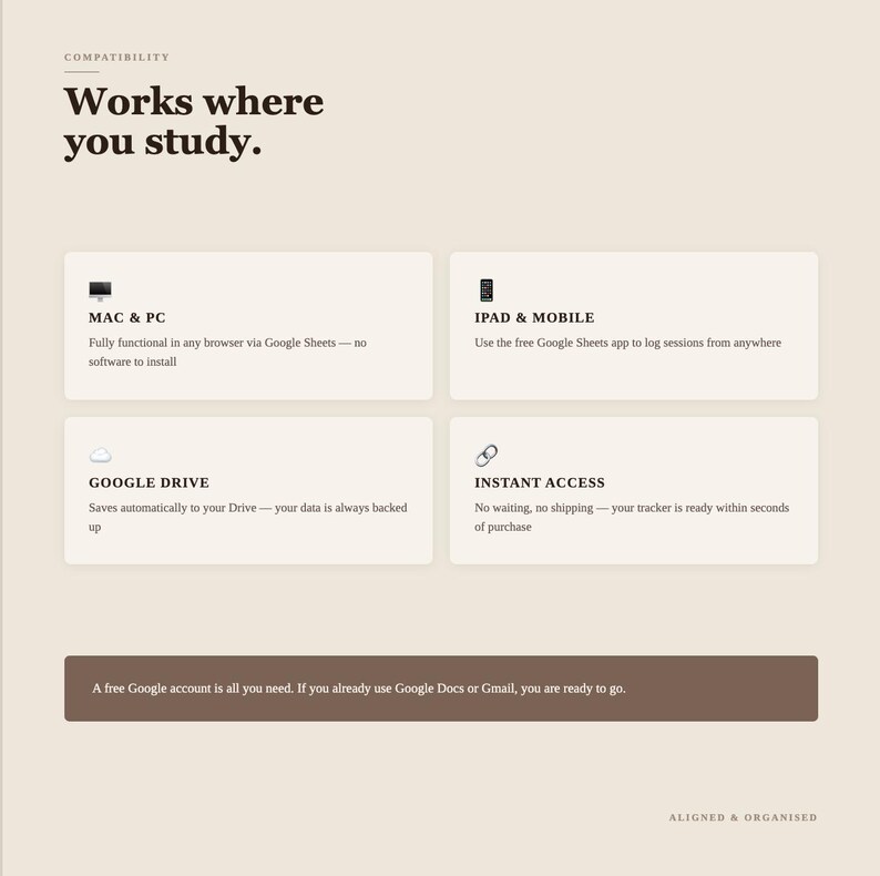 K&ouml;nnte beinhalten: Eine beige Infografik mit dem Titel Works where you study. Sie listet Kompatibilit&auml;tsmerkmale auf: Mac & PC, iPad & Mobile, Google Drive und Instant Access, jeweils mit Symbolen und Text. Ein dunkelbrauner Fu&szlig;bereich besagt, dass ein Google-Konto gen&uuml;gt.