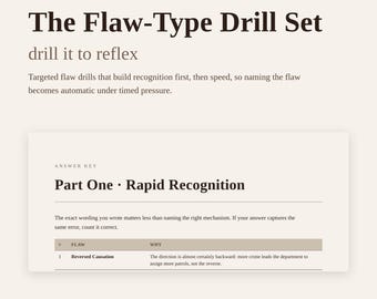 LSAT Logical Reasoning Flaw Drills | Timed Practice Workbook (PDF Download)
