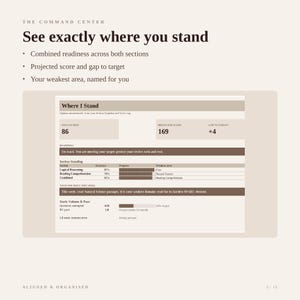May include: A digital dashboard titled The Command Centre, featuring the heading See exactly where you stand. It displays metrics including days to test, projected score, gap to target, section standing with accuracy percentages, and study volume data.