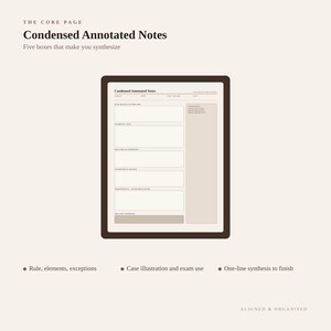 K&ouml;nnte beinhalten: Eine digitale Vorlage mit dem Titel Condensed Annotated Notes, die f&uuml;nf rechteckige Felder zur Synthese, eine Seitenspalte f&uuml;r zus&auml;tzliche Details sowie Kopfzeilen f&uuml;r Thema, Datum und Falllekt&uuml;re enth&auml;lt. Das Layout umfasst Textbeschriftungen f&uuml;r Regeln, Elemente, Ausnahmen, Fallbeispiele, Pr&uuml;fungsnutzung und eine einzeilige Zusammenfassung.