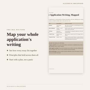 Puede incluir: Un documento educativo beige titulado The Big Picture: Map your whole application's writing. Incluye una tabla que describe los componentes, requisitos y prop&oacute;sitos de una solicitud, junto con consejos sobre c&oacute;mo planificar y organizar el contenido.