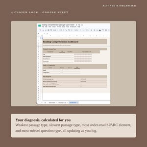 May include: A digital Google Sheet template titled Reading Comprehension Dashboard. The interface features sections for Timing by Passage Type, Single vs Comparative analysis, and Your Diagnosis, with text labels for tracking reading performance.
