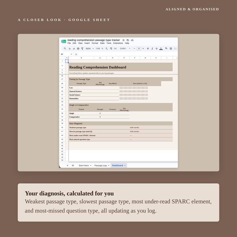 May include: A digital Google Sheet template titled Reading Comprehension Dashboard. The interface features sections for Timing by Passage Type, Single vs Comparative analysis, and Your Diagnosis, with text labels for tracking reading performance.
