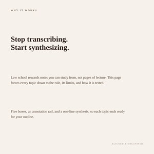 K&ouml;nnte beinhalten: Eine wei&szlig;e Informationsseite mit dunkelbraunem Text. Die &Uuml;berschrift lautet WHY IT WORKS. Der Haupttext besagt: Stop transcribing. Start synthesizing. Law school rewards notes you can study from, not pages of lecture. Five boxes, an annotation rail, and a one-line synthesis, so each topic ends ready for your outline. Die Fu&szlig;zeile lautet ALIGNED & ORGANISED.