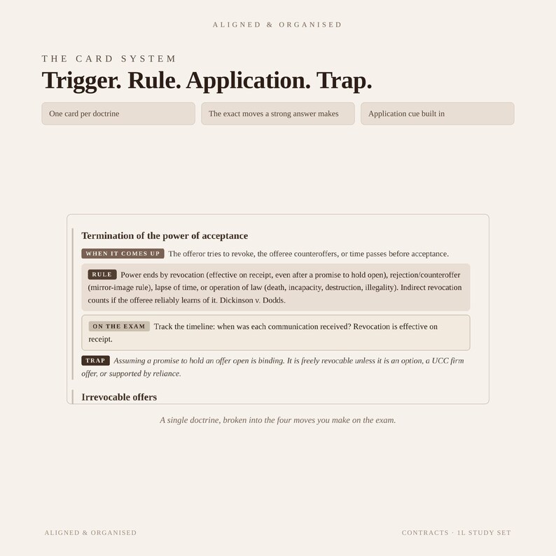 May include: A study card titled The Card System: Trigger. Rule. Application. Trap. It outlines the termination of the power of acceptance in contract law, detailing rules on revocation, rejection, and counteroffers with specific exam tips.