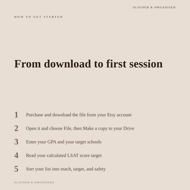 May include: A beige informational graphic titled How to Get Started and From download to first session. It lists five steps: 1. Purchase and download the file from your Etsy account, 2. Open it and choose File, then Make a copy to your Drive, 3. Enter your GPA and your target schools, 4. Read your calculated LSAT score target, 5. Sort your list into reach, target, and safety. Aligned & Organised is at the top and bottom.